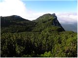 Planina Blato - Mala Zelnarica